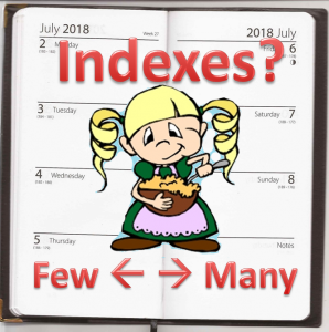 SQL Indexes - A Goldilocks problem for analysts or an SQL Smell