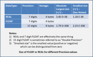 Size of FLOAT or REAL for different Precision values
