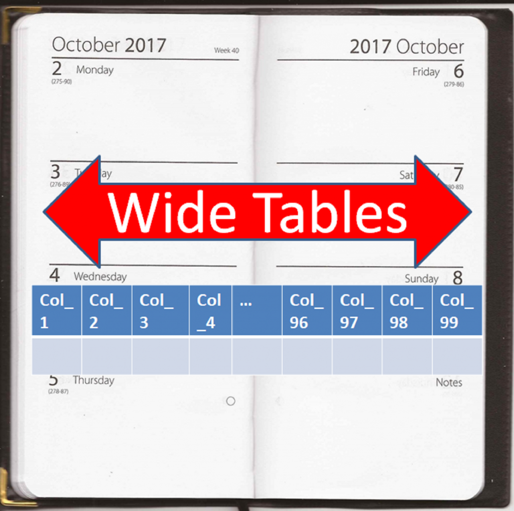 Wide SQL Tables