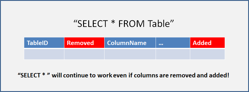 SELECT * will continue to work even if columns are removed and added!