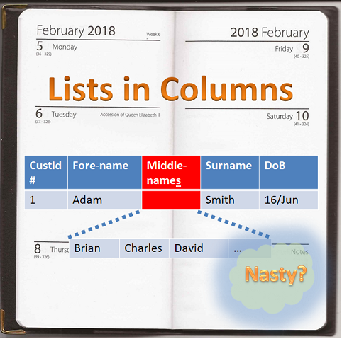 Packing Lists into SQL Columns creates an SQL Smell