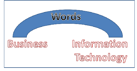 Words used as a bridge between Business and Information Technology